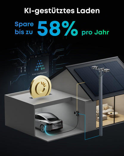 Anker SOLIX V1 Smartes Ladegerät für E-Autos - 7.4kW/11kW/22kW, Steckdosenversion und Kabelversion
