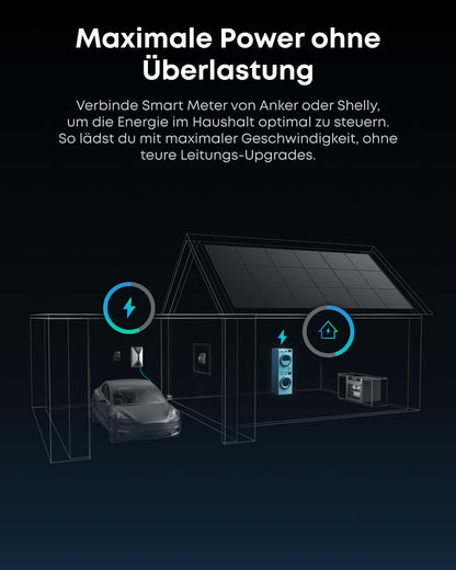 Anker SOLIX V1 Smartes Ladegerät für E-Autos - 7.4kW/11kW/22kW, Steckdosenversion und Kabelversion