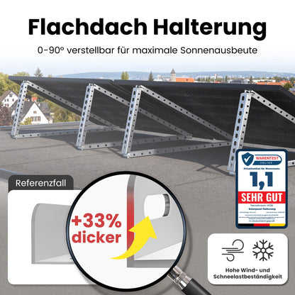 Anker SOLIX Solarbank 3 E2700 Pro Balkonkraftwerk Speicher mit 500Wp Solarmodul und MC4 Solarkabel Set