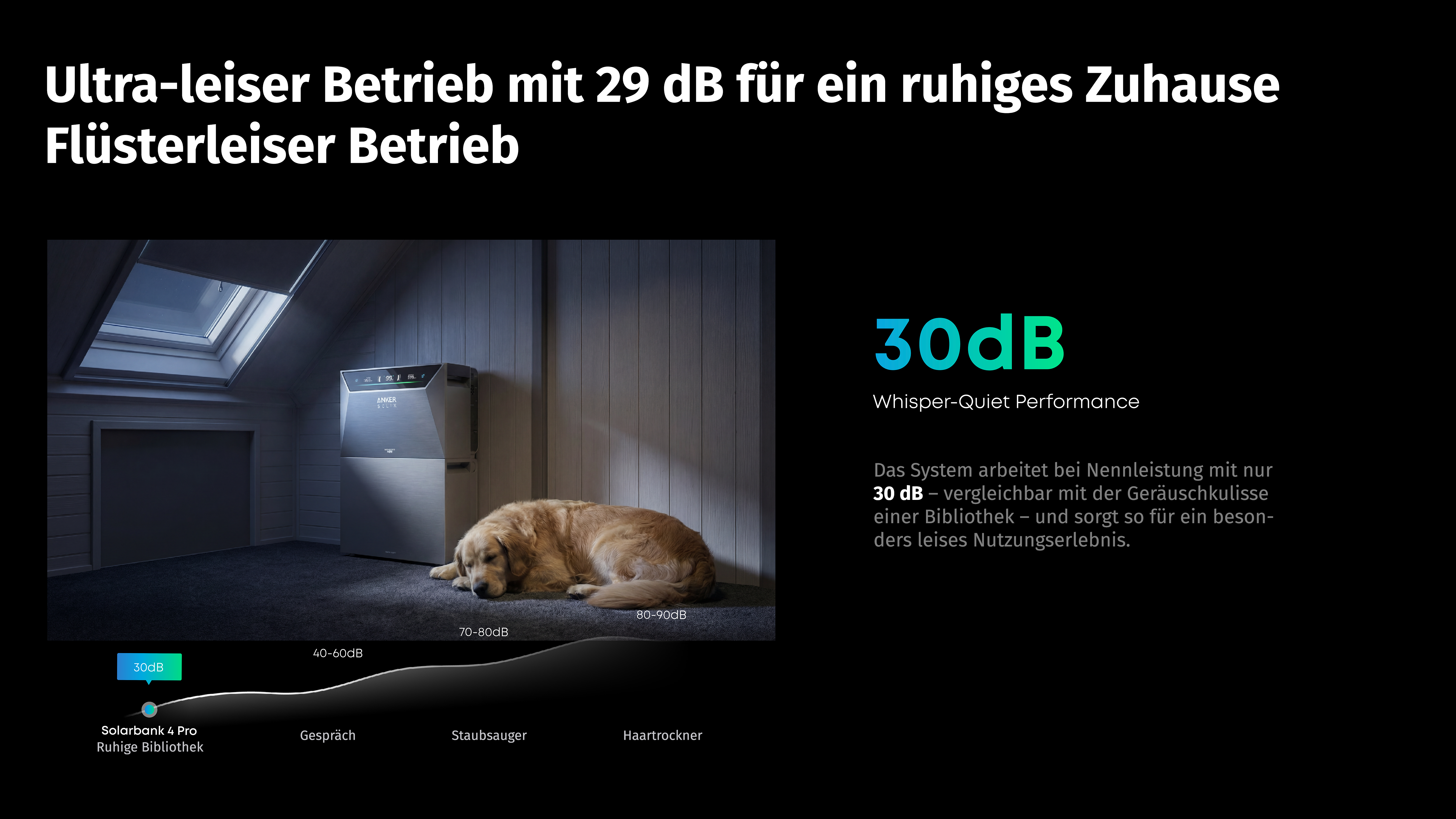 Anker SOLIX Solarbank 4 Pro mit flüsterleisem Betrieb und 30dB Geräuschpegel