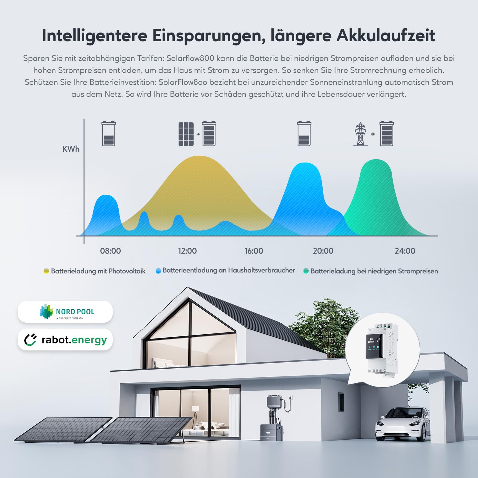Zendure SolarFlow 800