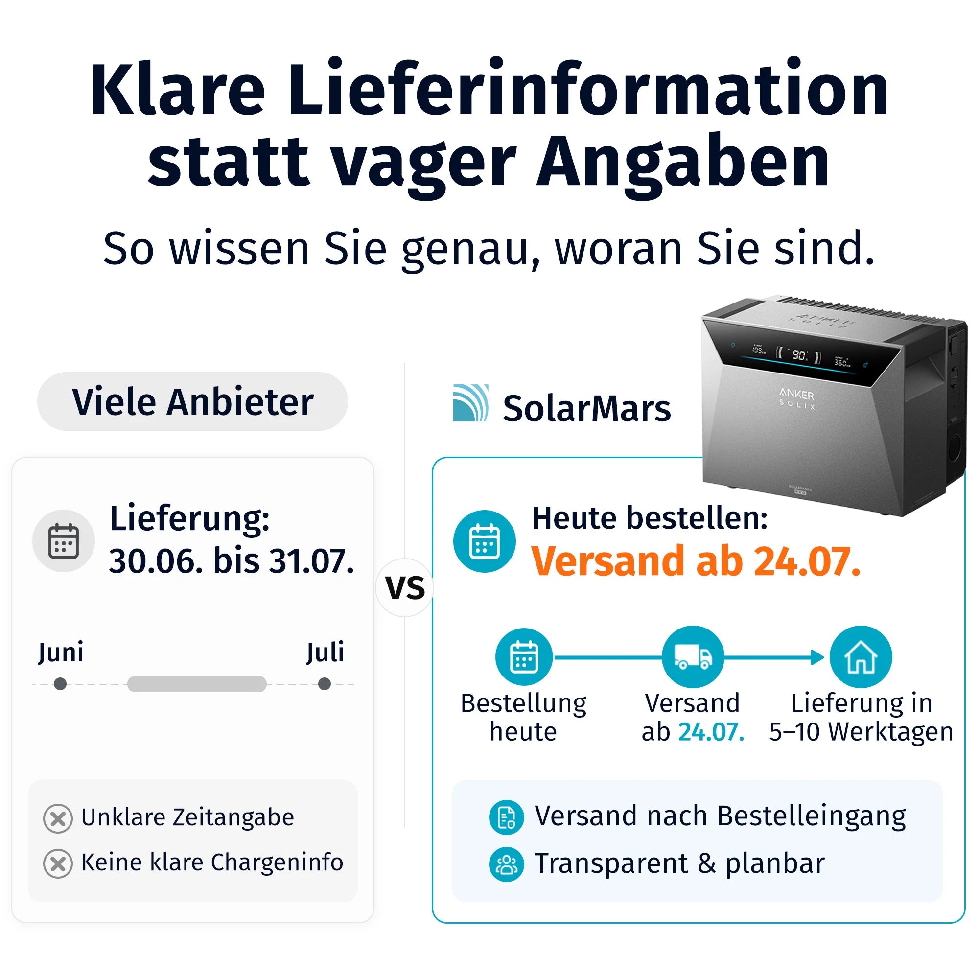 Anker SOLIX Solarbank 4 E5000 Pro Produktvergleich mit klaren Lieferinformationen und Lieferzeiten