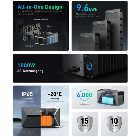 Anker SOLIX Solarbank 2 E1600 Pro Balkonkraftwerk speicher mit 450Wp Solarmodul und MC4 Solarkabel Set Übersicht