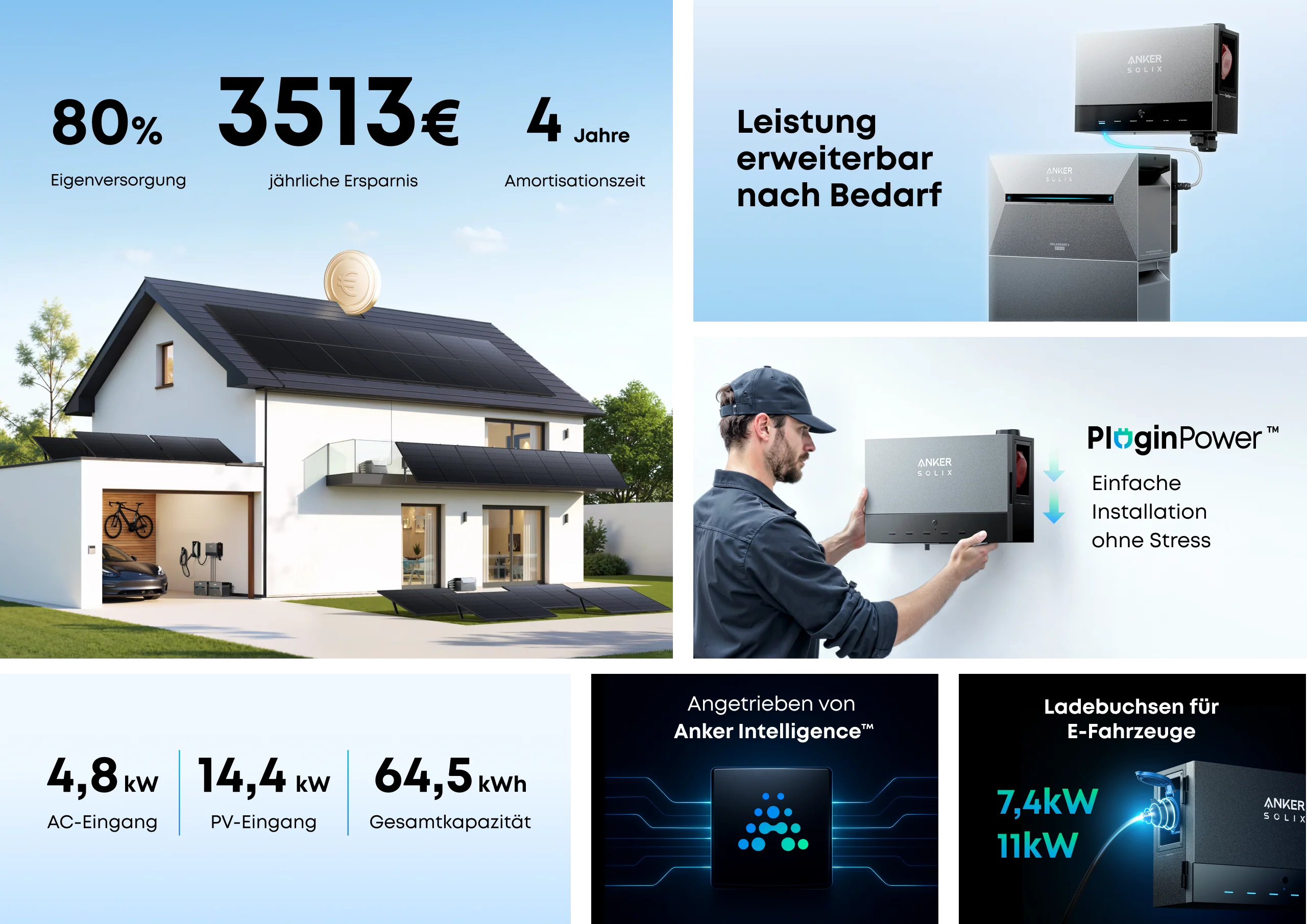 Anker SOLIX Power Dock Multisystem mit Solarbank 4 E5000 Pro, 0% MwSt. 5kWh