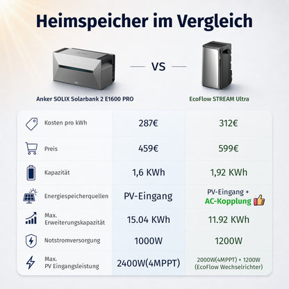 EcoFlow STREAM Ultra  Speicher