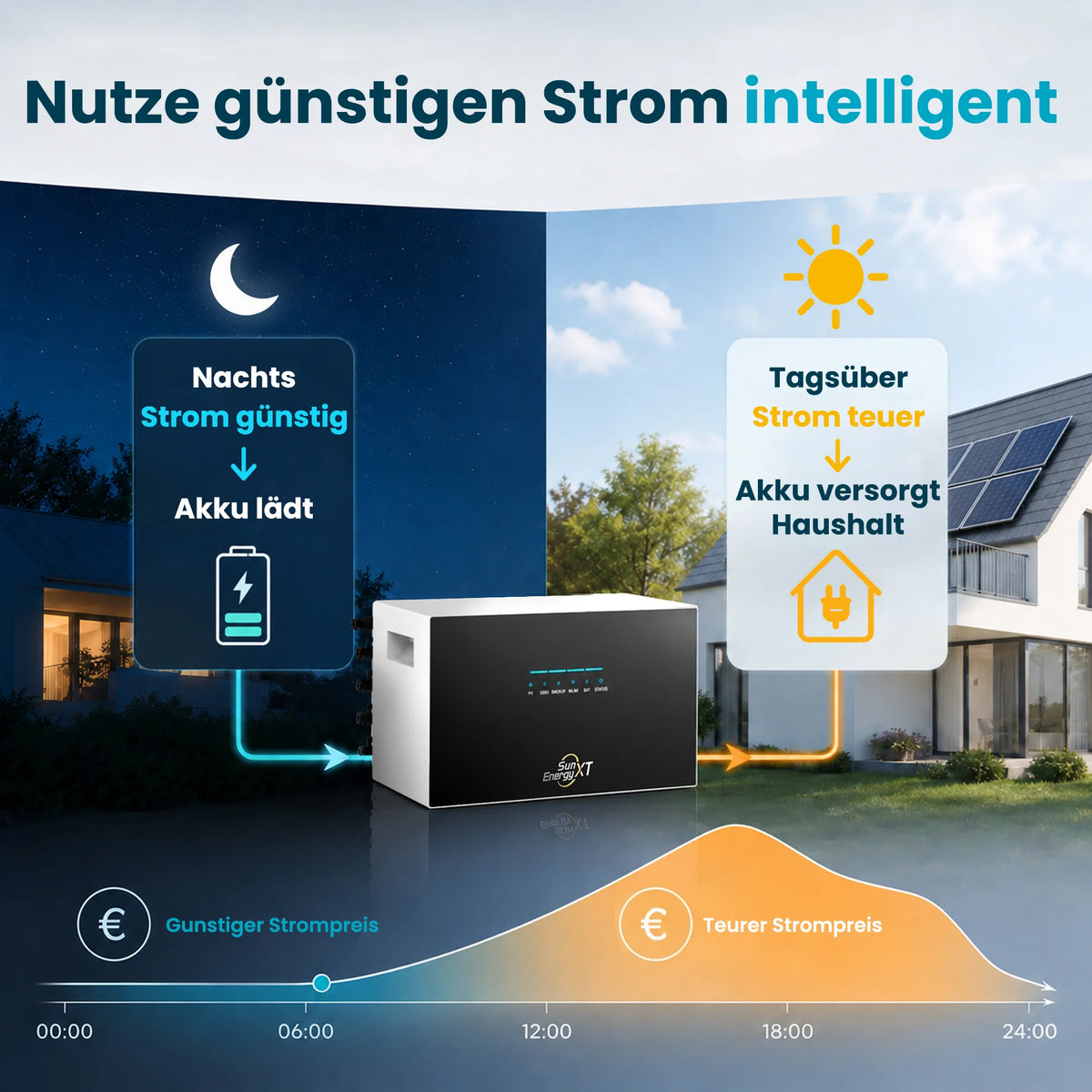 SunEnergyXT 500 Pro AC Core 5kWh Balkonkraftwerk