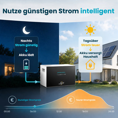 SunEnergyXT 500 Pro AC Core 5kWh Balkonkraftwerk