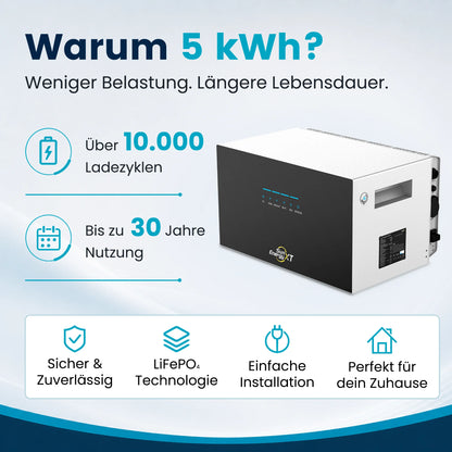 SunEnergyXT 500 Pro AC Core 5kWh Balkonkraftwerk