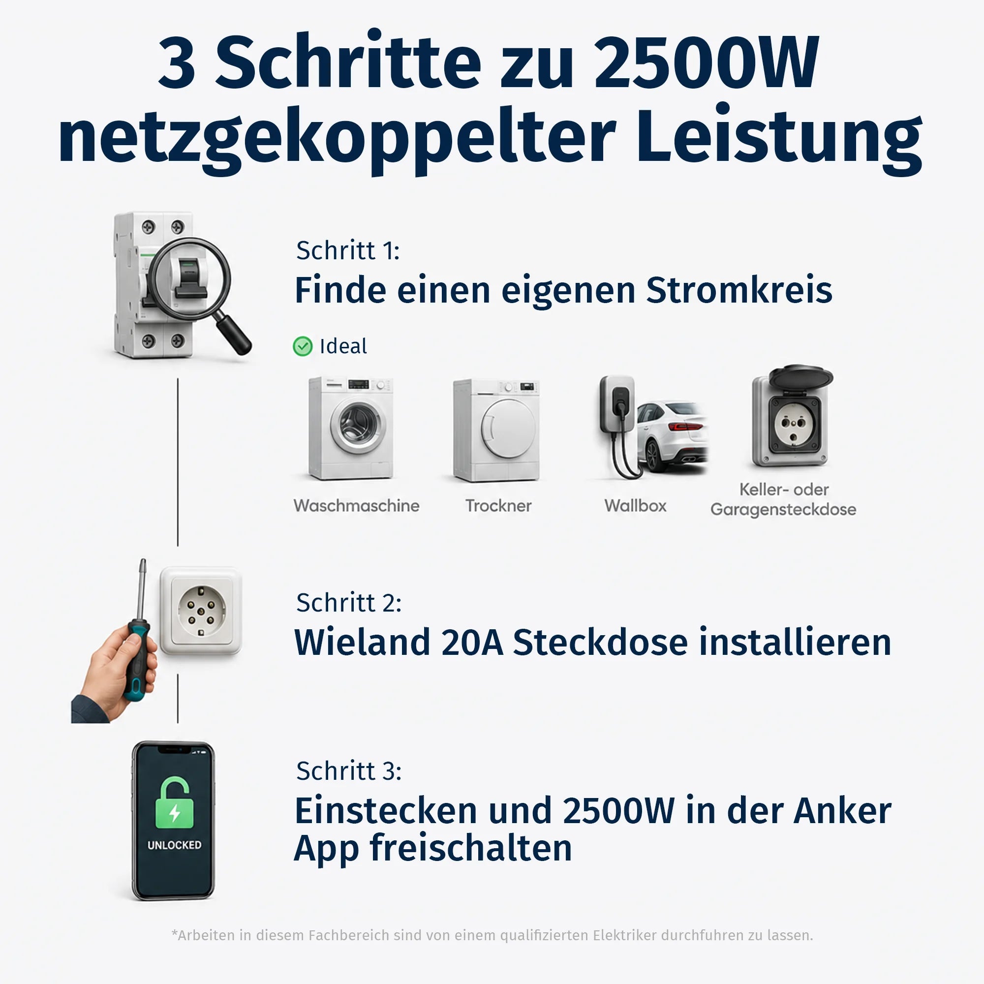 3 Schritte zur Erreichung von 2500W netzgekoppelter Leistung für die Anker SOLIX Solarbank 4 E5000 Pro.