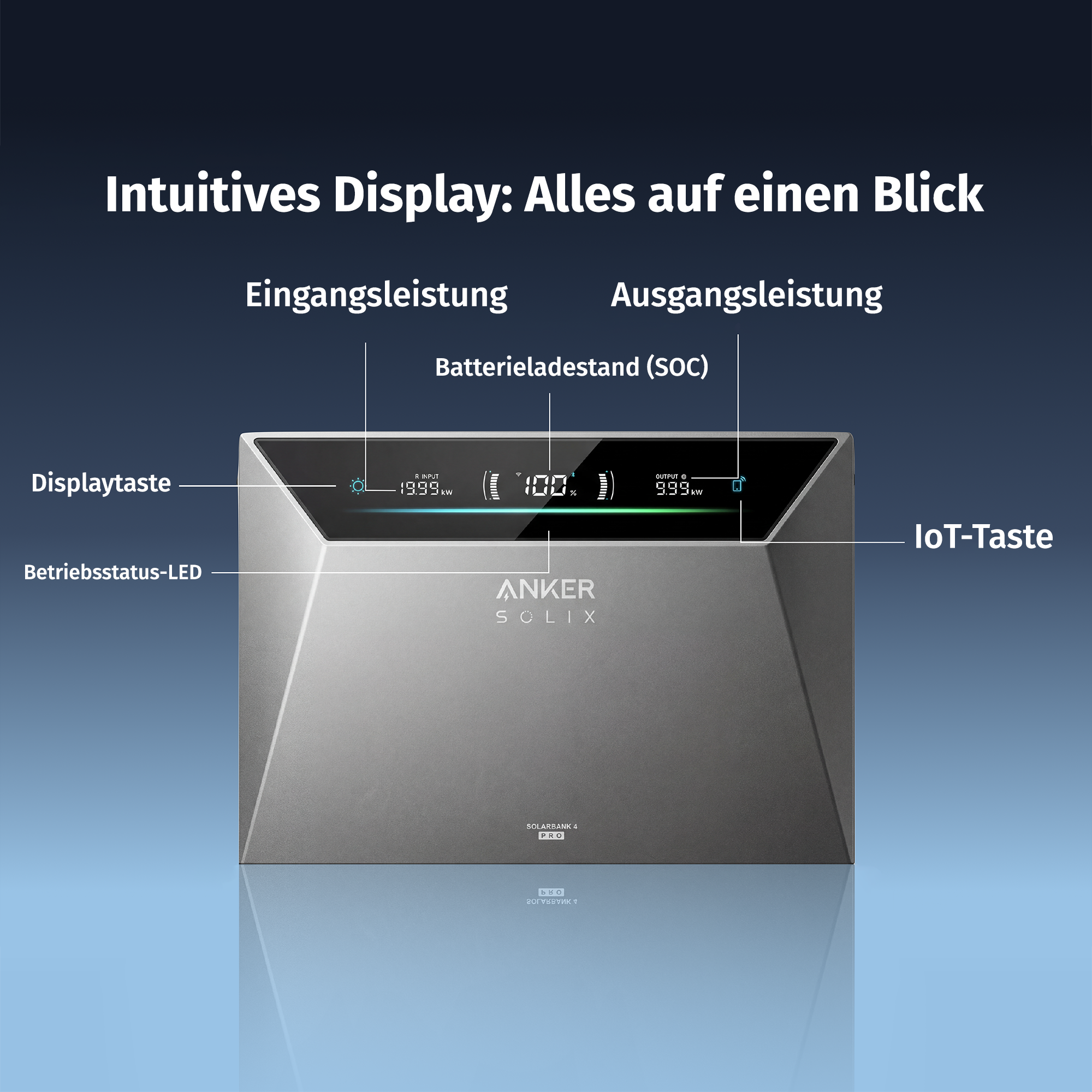 Anker Solarbank 4 Pro intuitives Display für Batteriestatus und Leistung