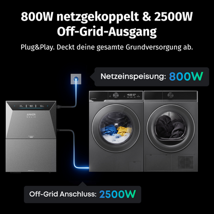 Anker Solarbank 4 Pro: 800W Netzeinspeisung & 2500W Off-Grid Ausgang