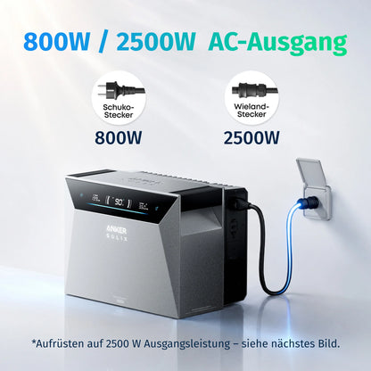 Anker SOLIX Solarbank 4 E5000 Pro Balkonkraftwerk mit 800W Schuko- und 2500W Wieland-Ausgang, aufrüstbar auf 2500W AC-Leistung für flexible Haushaltsanwendungen.