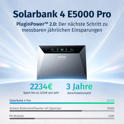 Anker SOLIX Solarbank 4 E5000 Pro Balkonkraftwerk mit PluginPower™ 2.0, spart bis zu 2234 € pro Jahr, Amortisation in 3 Jahren.