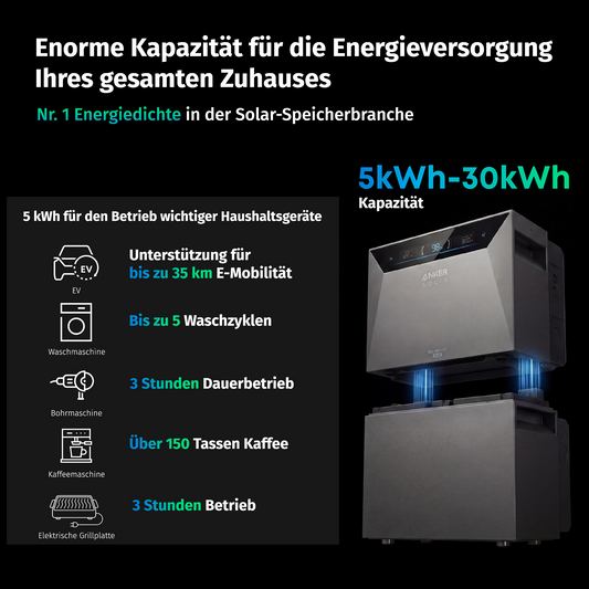 Anker SOLIX Solarbank 4 E5000 Pro Balkonkraftwerk 4000 W mit Speicher mit hoher Kapazität für Energieversorgung