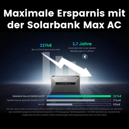 Anker SOLIX Solarbank Max AC Speicher 7000Wh mit Ersparnissen und Amortisationszeit