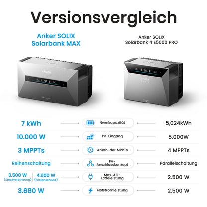Anker SOLIX Solarbank Max Balkonkraftwerk Speicher mit 500W Solarmodul Set