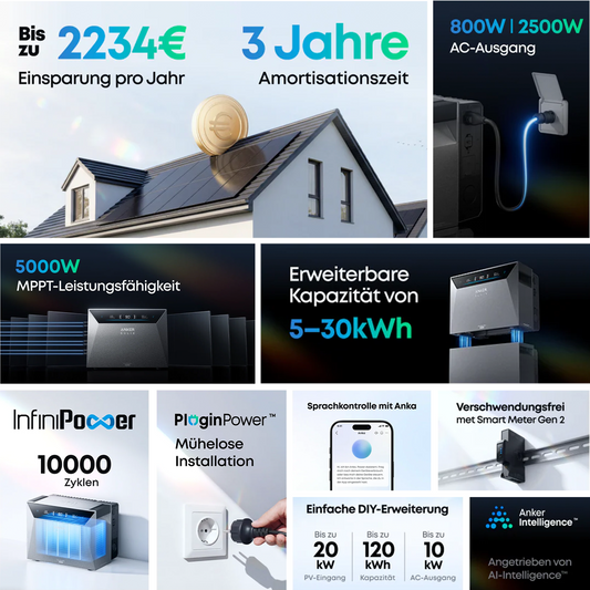 Anker SOLIX Solarbank 4 E5000 Pro - Bis zu 2234€ Einsparung pro Jahr mit 5-30kWh erweiterbarer Kapazität.