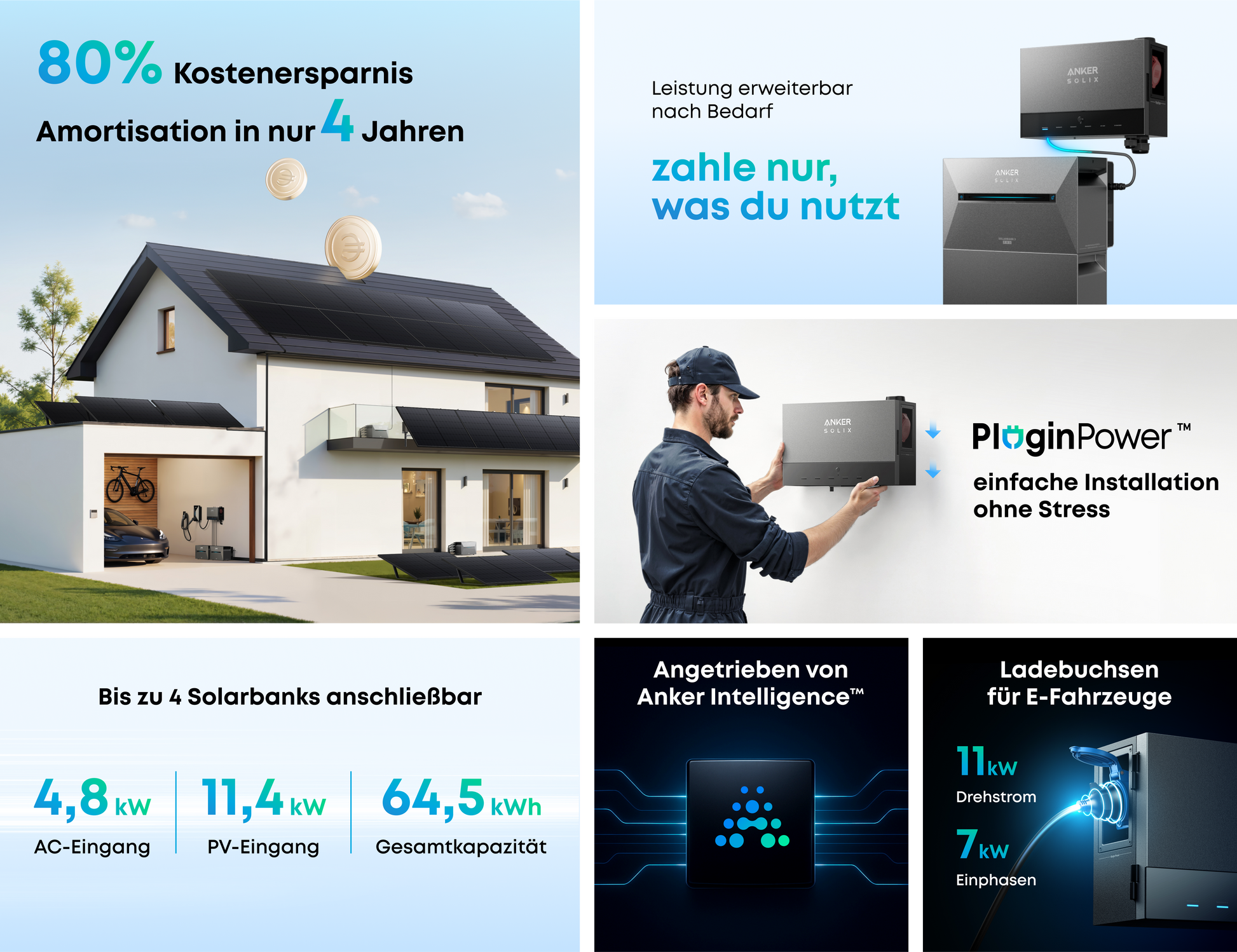 Anker SOLIX Power Dock – Effiziente und intelligente Solar-Ladestation