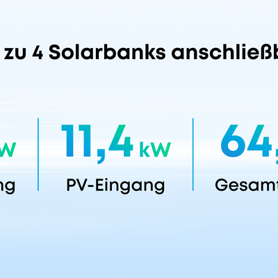 Anker SOLIX Power Dock – Effiziente und intelligente Solar-Ladestation