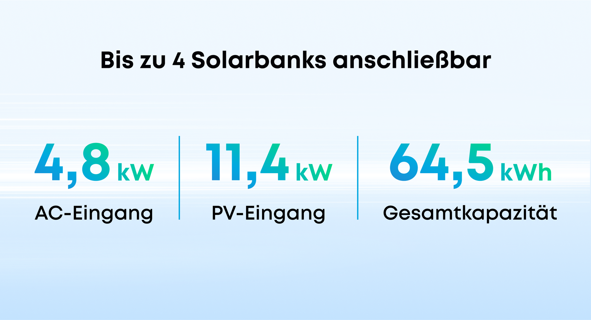 Anker SOLIX Power Dock – Effiziente und intelligente Solar-Ladestation