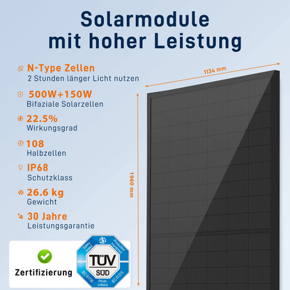 Hochleistungs-Solarmodul mit N-Type Zellen, bifazial 500W+150W, 22,5% Wirkungsgrad, IP68, 30 Jahre Leistungsgarantie, TÜV SÜD zertifiziert