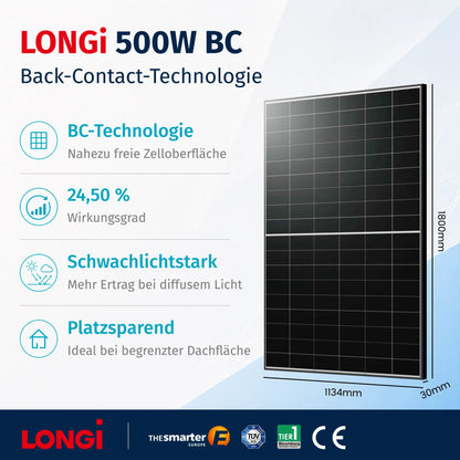 LONGi 500W Hocheffizientes BC-Solarmodul Funktionsübersicht – N-Typ Zelltechnologie, Anti-Shading Schutz und 30 Jahre Leistungsgarantie.