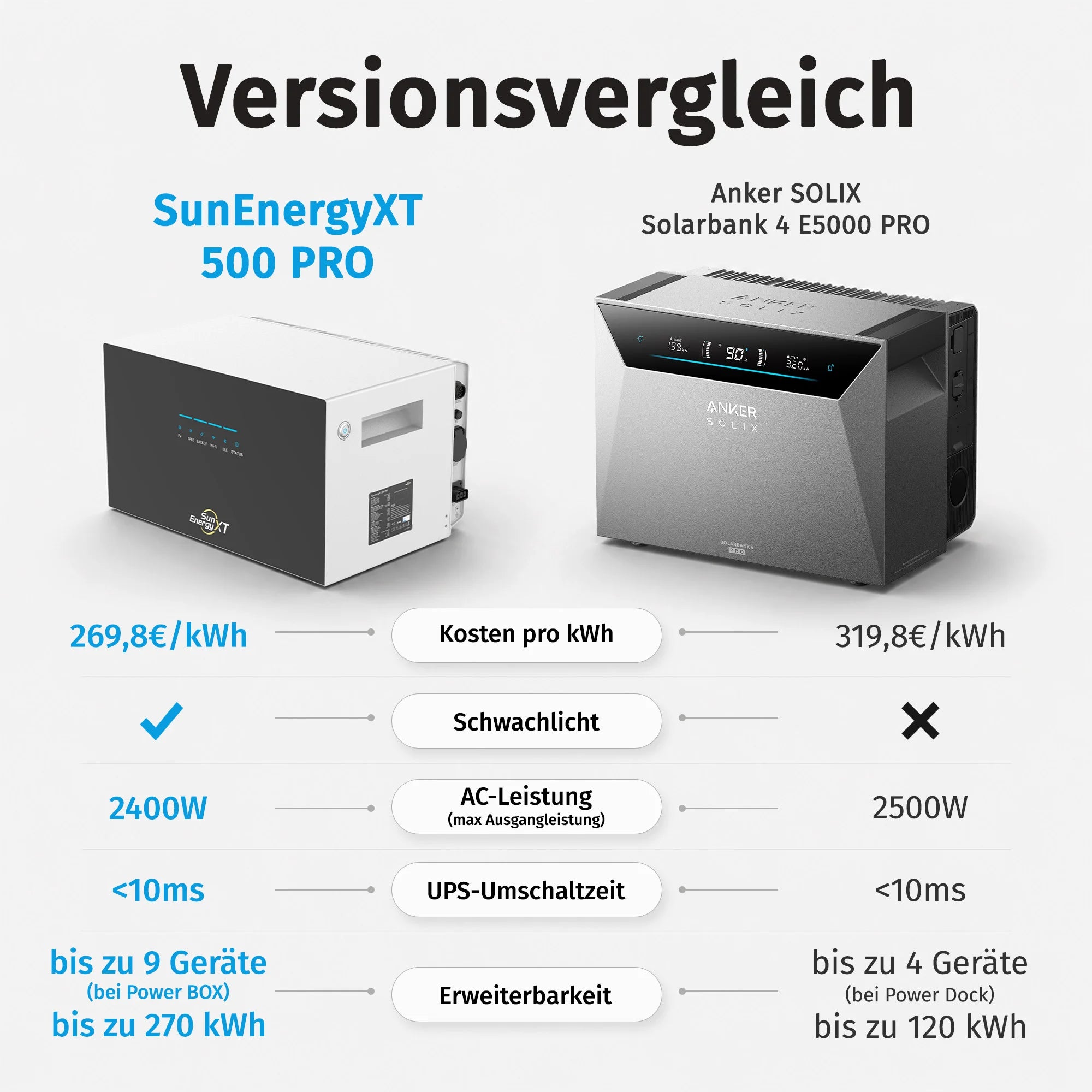 Balkonkraftwerk 2000 Watt mit Speicher SunEnergyXT 500 Pro Set