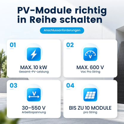 Infografik zu den Anschlussanforderungen für PV-Module in Reihenschaltung beim Solarbank Max. Die Grafik zeigt vier technische Spezifikationen: 01. Max. 10 kW Gesamt-PV-Leistung, 02. Max. 600 V Voc Pro String, 03. 30-550 V Arbeitspannung und 04. Bis zu 10 Module pro String.