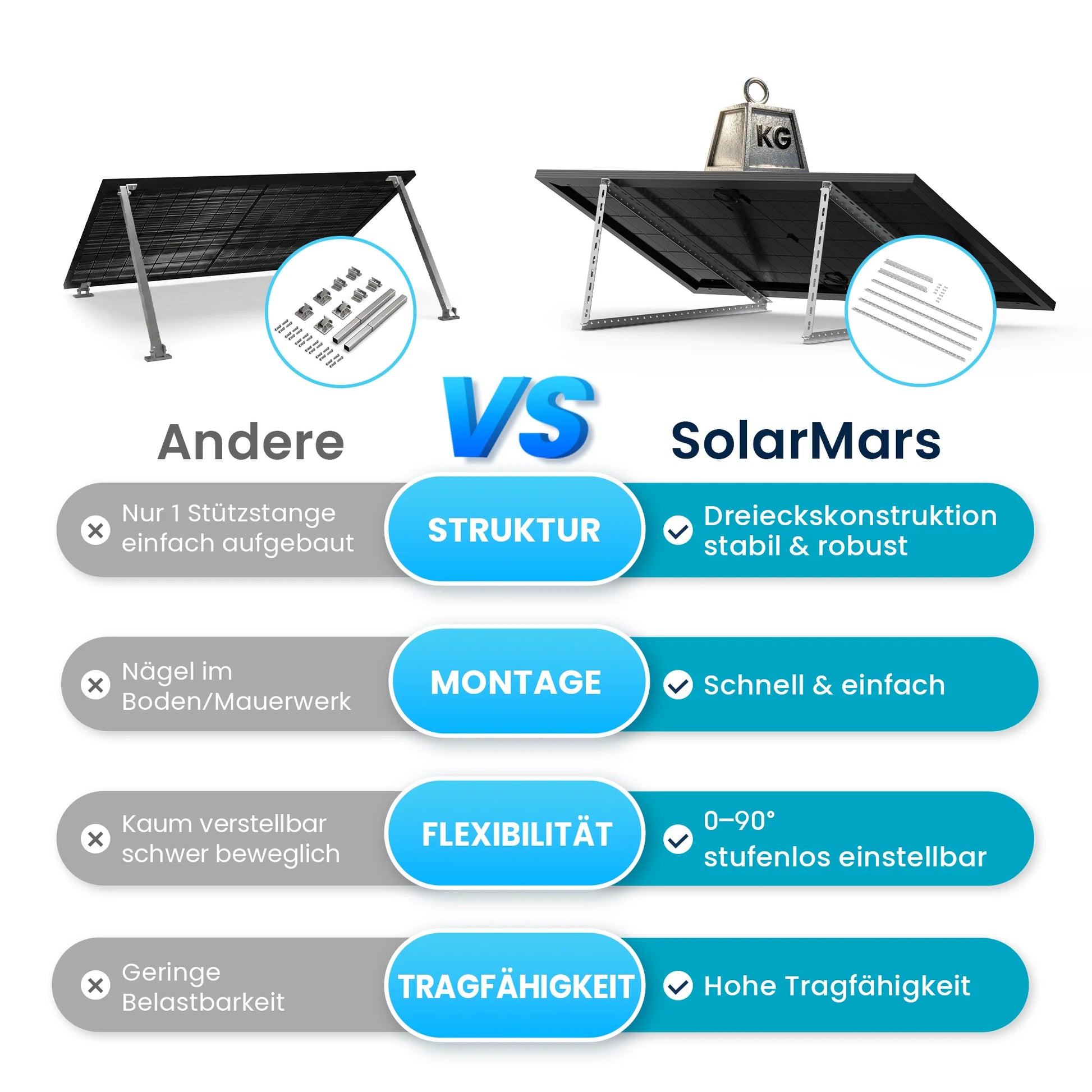 SolarMars vs. andere Produkte – Vergleich: Dreieckskonstruktion, schnelle Montage, 0–90° verstellbar, hohe Tragfähigkeit