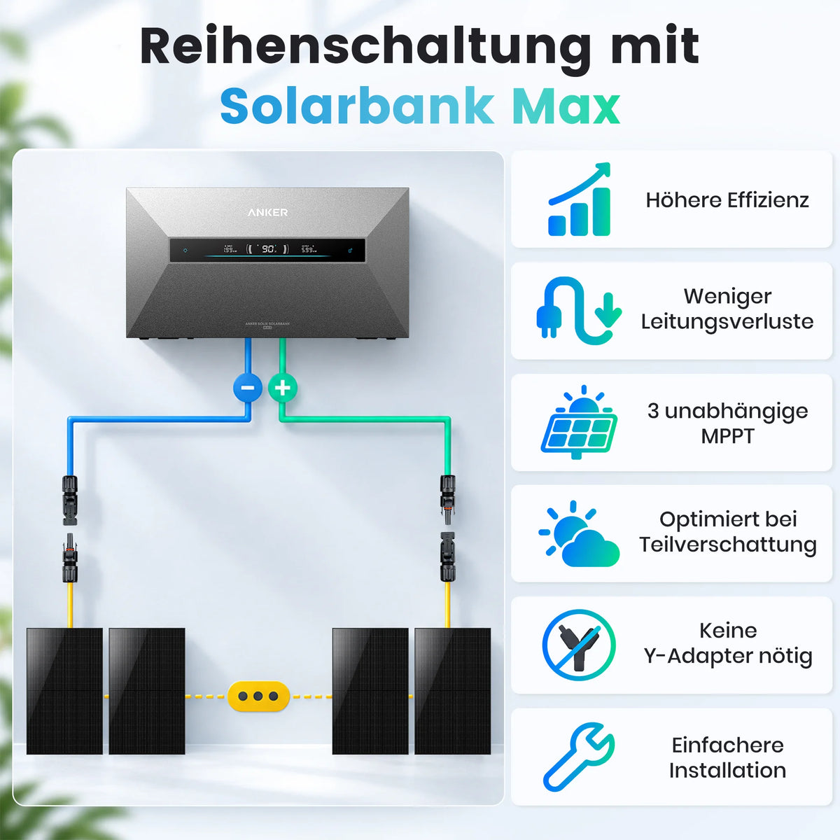 Infografik zur Reihenschaltung mit dem Anker Solarbank Max. Die Grafik zeigt den Anschluss von Solarmodulen (Plus- und Minuspol) an den Speicher und listet die Vorteile auf: Höhere Effizienz, weniger Leitungsverluste, 3 unabhängige MPPT, optimiert bei Teilverschattung, keine Y-Adapter nötig und eine einfachere Installation.