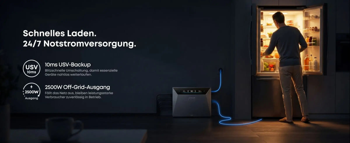 Smarter Stromschutz für Ihr Zuhause