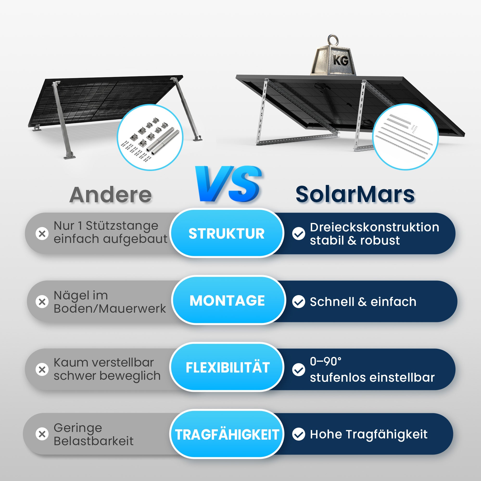 SolarMars Montagesystem im Vergleich: Dreieckskonstruktion für mehr Stabilität