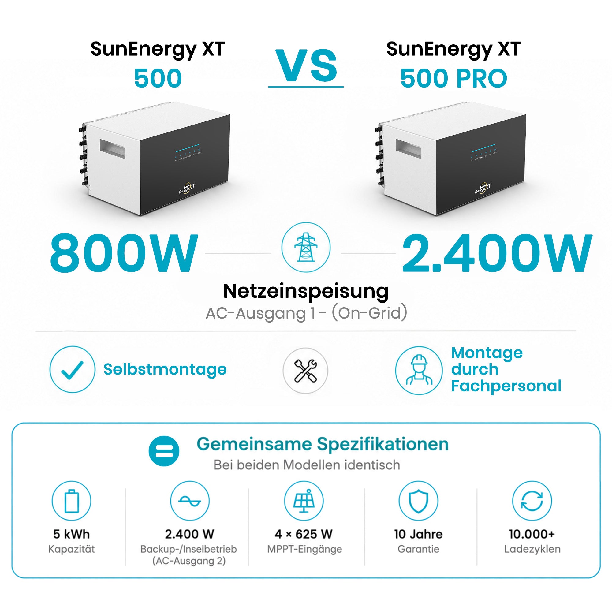 SunEnergy XT 500 vs. 500 PRO Vergleich – Leistung 500W/800W, 5 kWh Kapazität, 2400 W Backup, 4 MPPT-Eingänge, 10.000 Zyklen, 10 Jahre Garantie