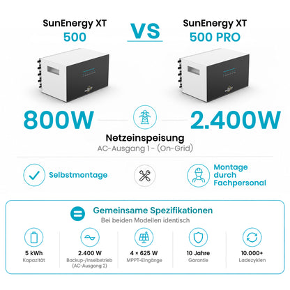 SunEnergy XT 500 vs. 500 PRO Vergleich – Leistung 500W/800W, 5 kWh Kapazität, 2400 W Backup, 4 MPPT-Eingänge, 10.000 Zyklen, 10 Jahre Garantie