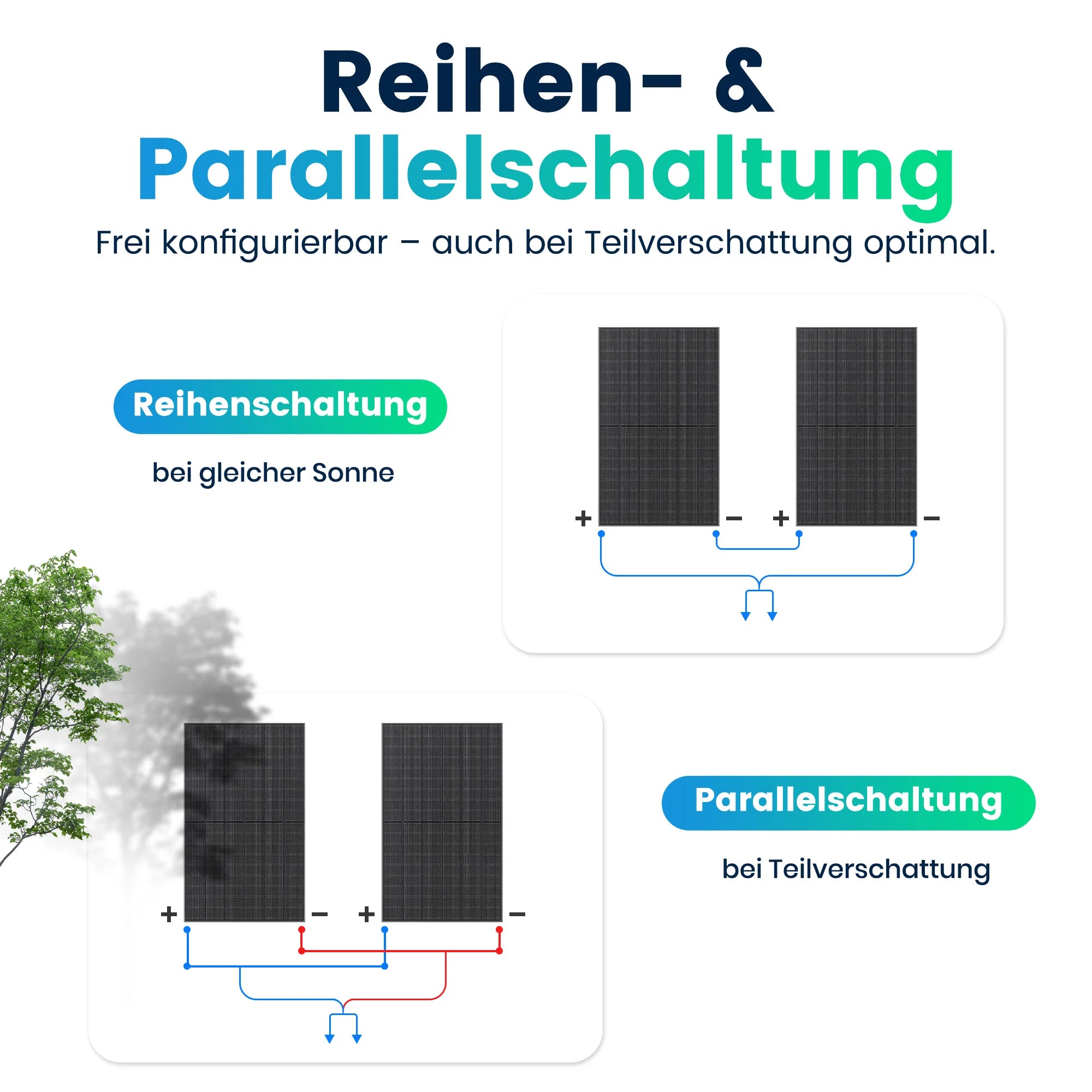 Balkonkraftwerk 2000 Watt mit Speicher SunEnergyXT 500 Pro Set