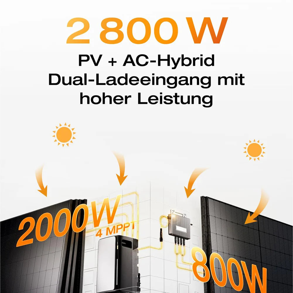 EcoFlow Stream Ultra Balkonkraftwerk Speicher mit 500Wp Solarmodul Set