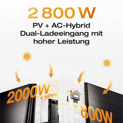 EcoFlow Stream Ultra Balkonkraftwerk Speicher mit 500Wp Solarmodul Set