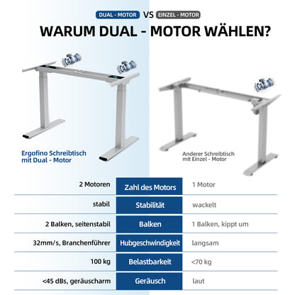 Ergofino höhenverstellbares Tischgestell DT20L vs. andere Schreibtische
